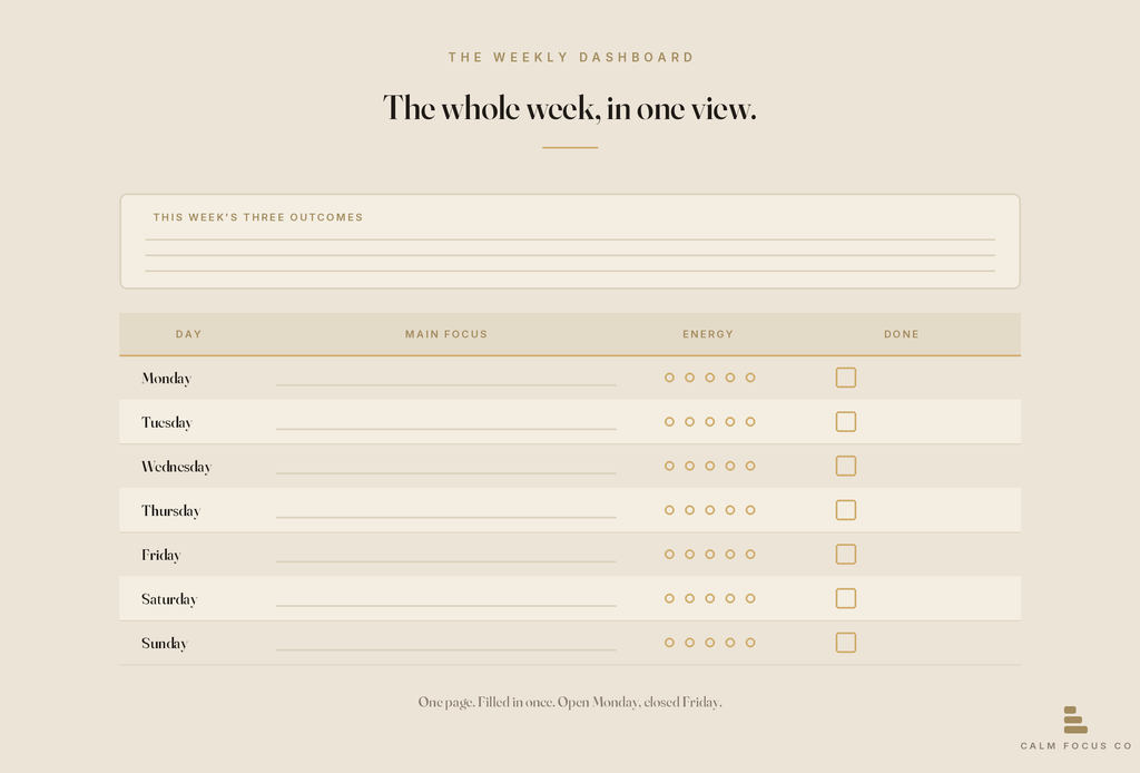 The Weekly Dashboard — the whole week in one view, with focus, energy and done columns
