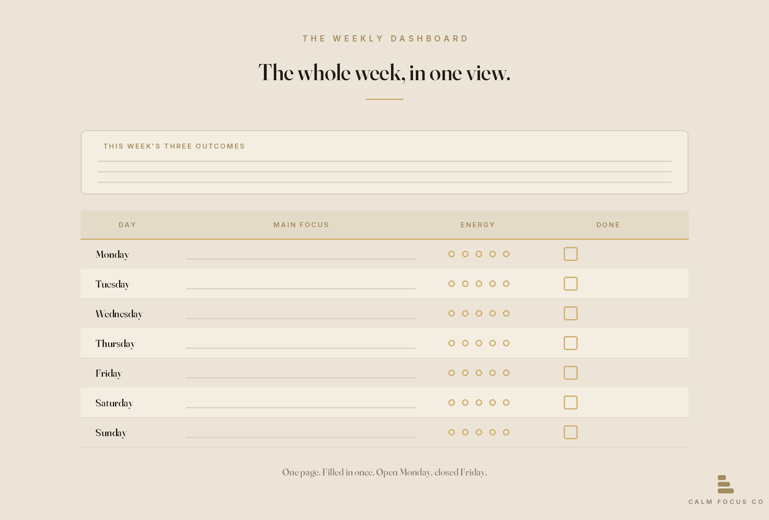 The Weekly Dashboard — the whole week in one view, with focus, energy and done columns